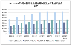 2019年1-4月中國(guó)有色金屬冶煉和壓延加工業(yè) 利潤(rùn)總額、成本費(fèi)用與合金銷售深度解析